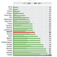 Image for article titled Iceland has the highest rate of antidepressant use in the world—by a long shot
